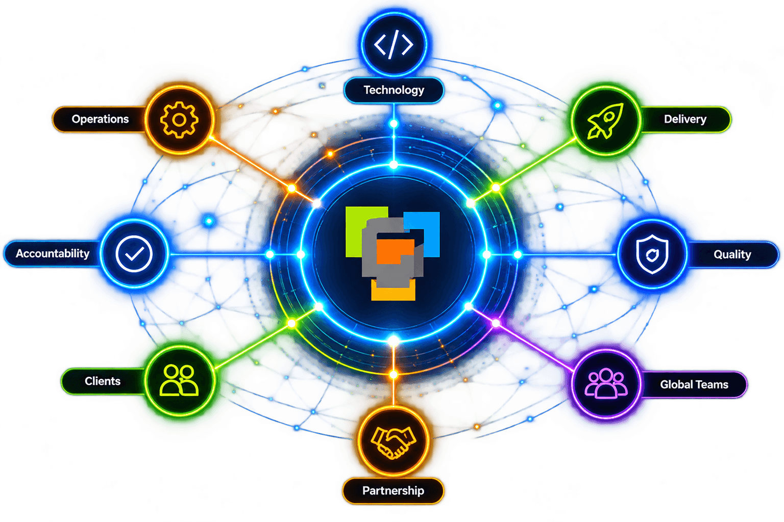 DC3WORX capability network