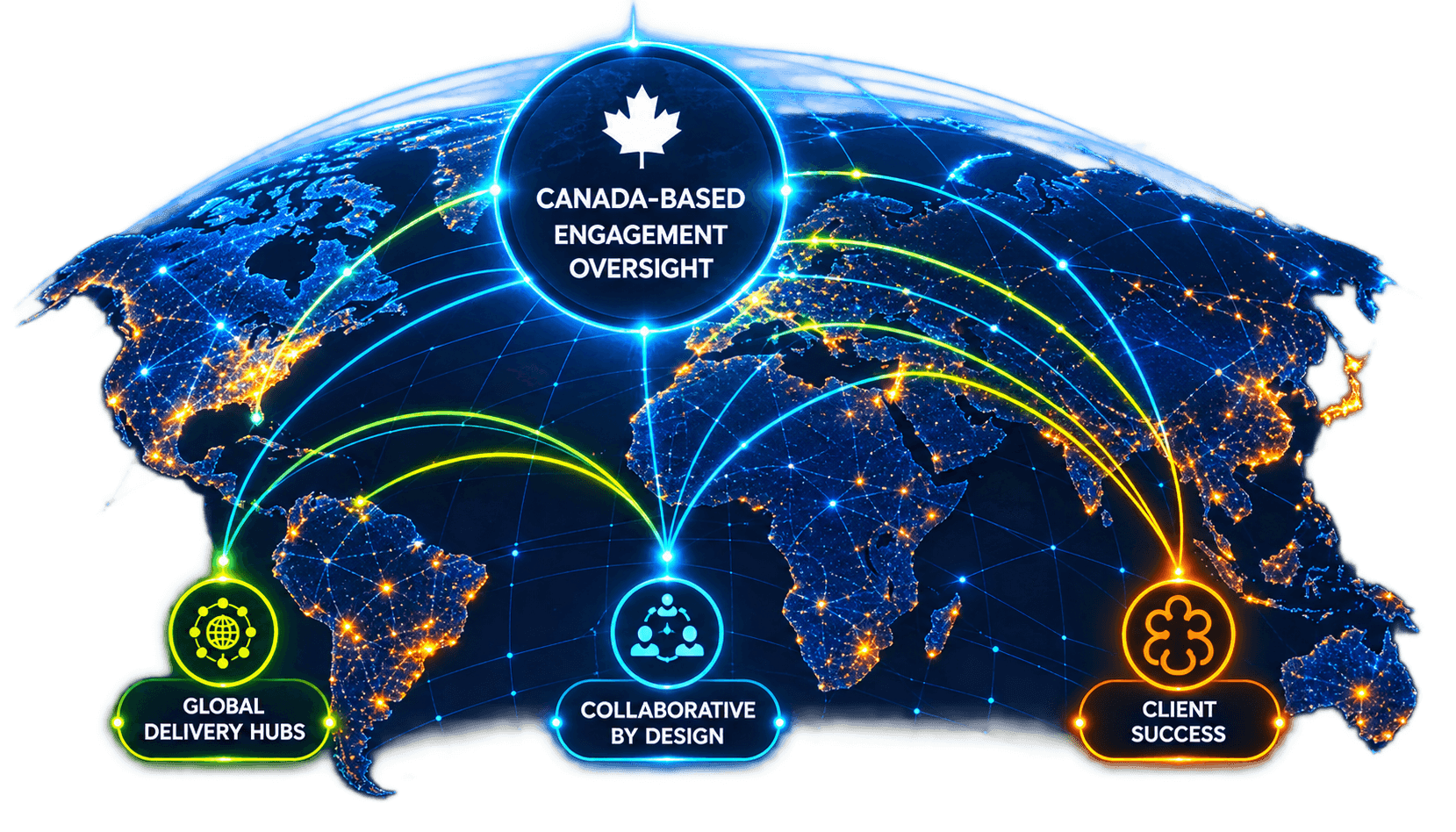Global delivery network with Canada-based engagement oversight