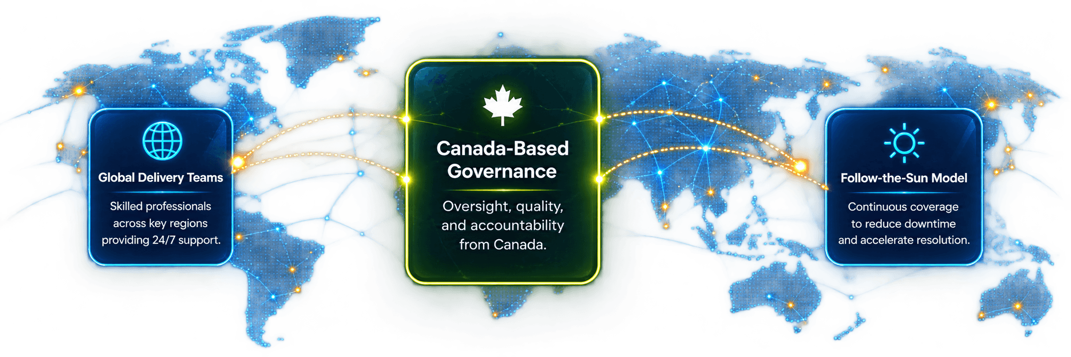 Global delivery teams with Canada-based governance and follow-the-sun model
