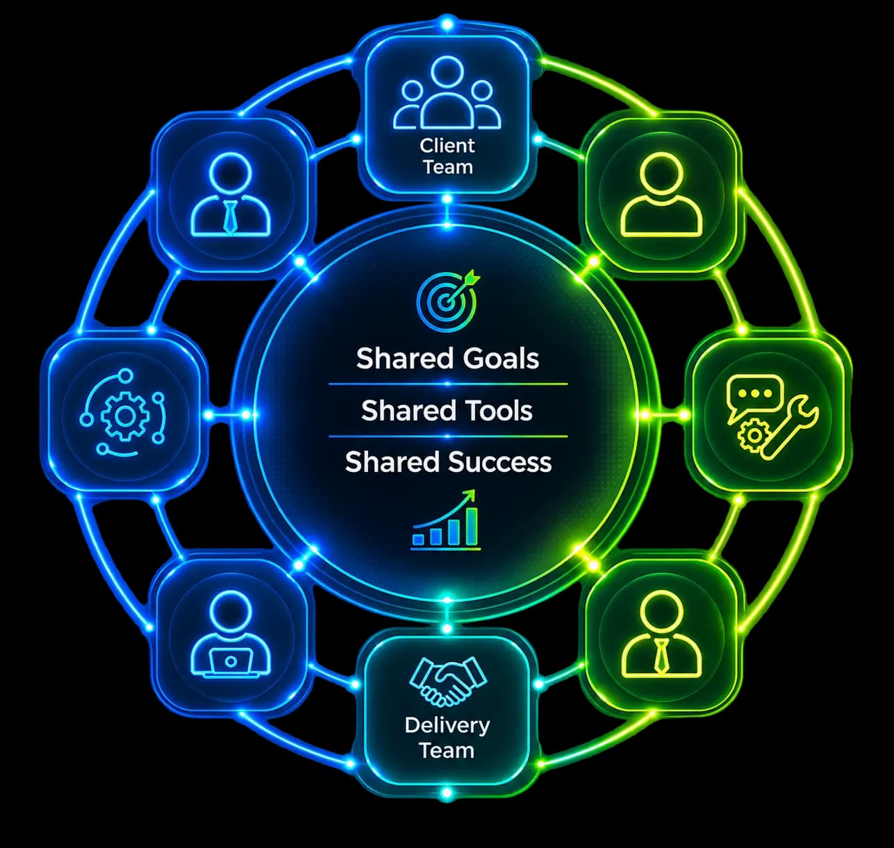 One integrated team working across shared tools and goals